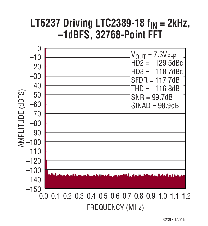 LT6236Ӧͼ